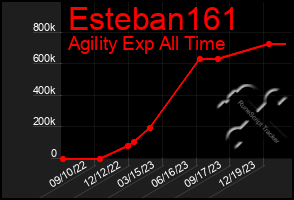 Total Graph of Esteban161