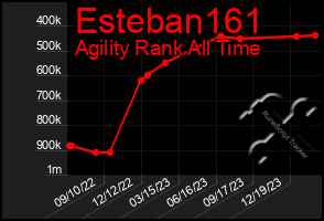 Total Graph of Esteban161