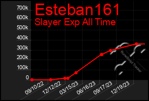 Total Graph of Esteban161