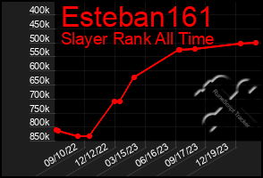 Total Graph of Esteban161