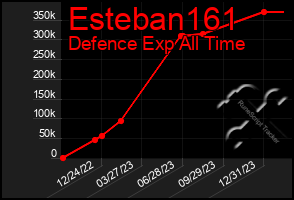 Total Graph of Esteban161