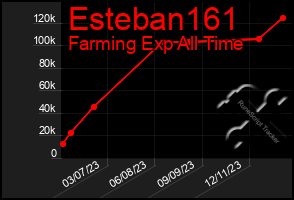 Total Graph of Esteban161