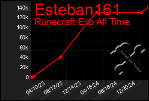 Total Graph of Esteban161