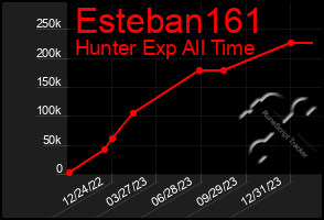 Total Graph of Esteban161