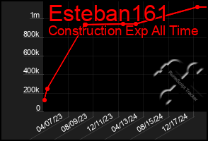 Total Graph of Esteban161