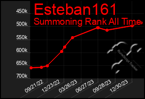 Total Graph of Esteban161