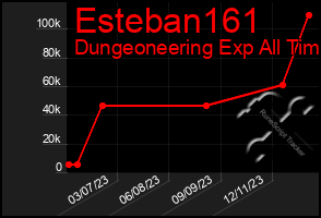 Total Graph of Esteban161