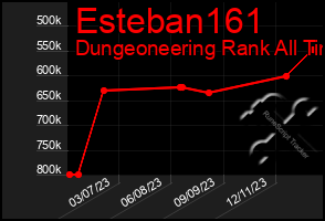 Total Graph of Esteban161