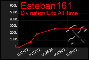 Total Graph of Esteban161