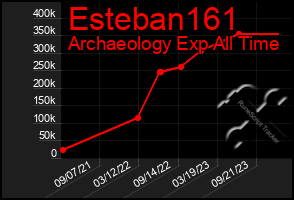 Total Graph of Esteban161