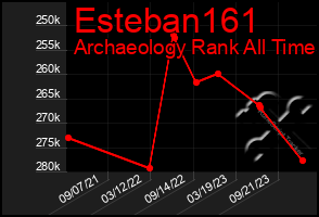 Total Graph of Esteban161