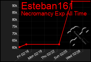 Total Graph of Esteban161