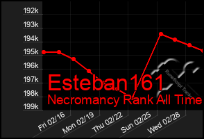 Total Graph of Esteban161