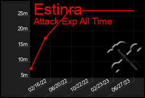 Total Graph of Estinra