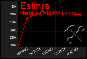 Total Graph of Estinra