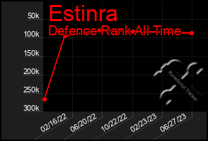 Total Graph of Estinra