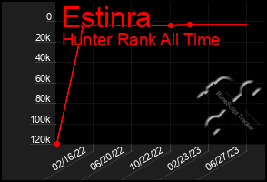 Total Graph of Estinra