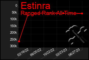 Total Graph of Estinra