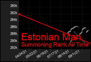 Total Graph of Estonian Man