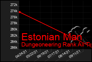 Total Graph of Estonian Man