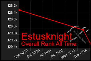 Total Graph of Estusknight