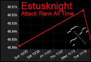 Total Graph of Estusknight