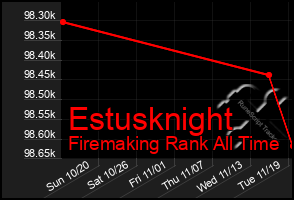 Total Graph of Estusknight