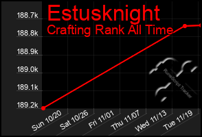 Total Graph of Estusknight