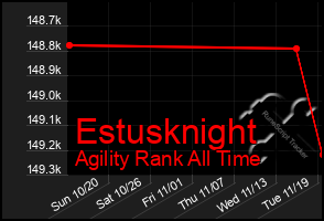 Total Graph of Estusknight