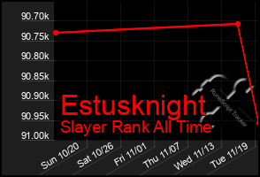 Total Graph of Estusknight