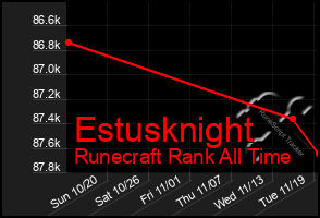 Total Graph of Estusknight