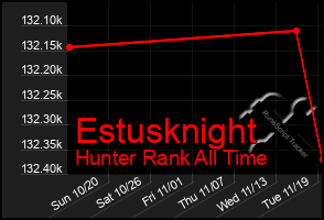 Total Graph of Estusknight