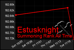 Total Graph of Estusknight