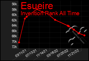 Total Graph of Esueire
