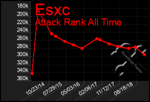 Total Graph of Esxc