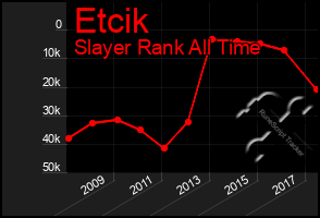 Total Graph of Etcik