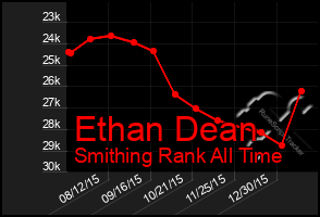 Total Graph of Ethan Dean