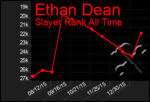 Total Graph of Ethan Dean