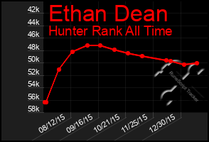 Total Graph of Ethan Dean