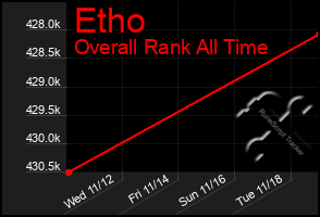 Total Graph of Etho