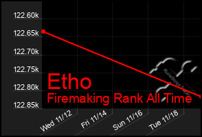 Total Graph of Etho