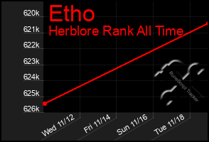 Total Graph of Etho