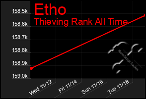 Total Graph of Etho