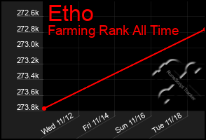 Total Graph of Etho