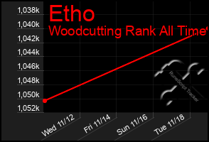 Total Graph of Etho