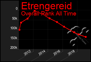 Total Graph of Etrengereid