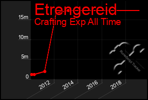 Total Graph of Etrengereid