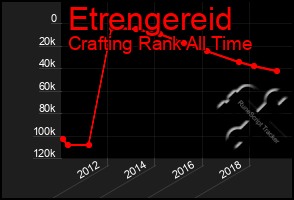 Total Graph of Etrengereid