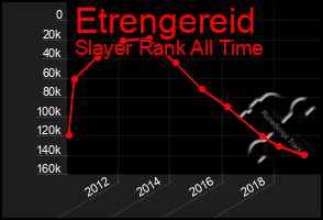 Total Graph of Etrengereid