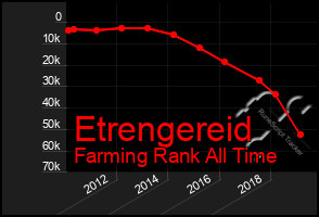 Total Graph of Etrengereid